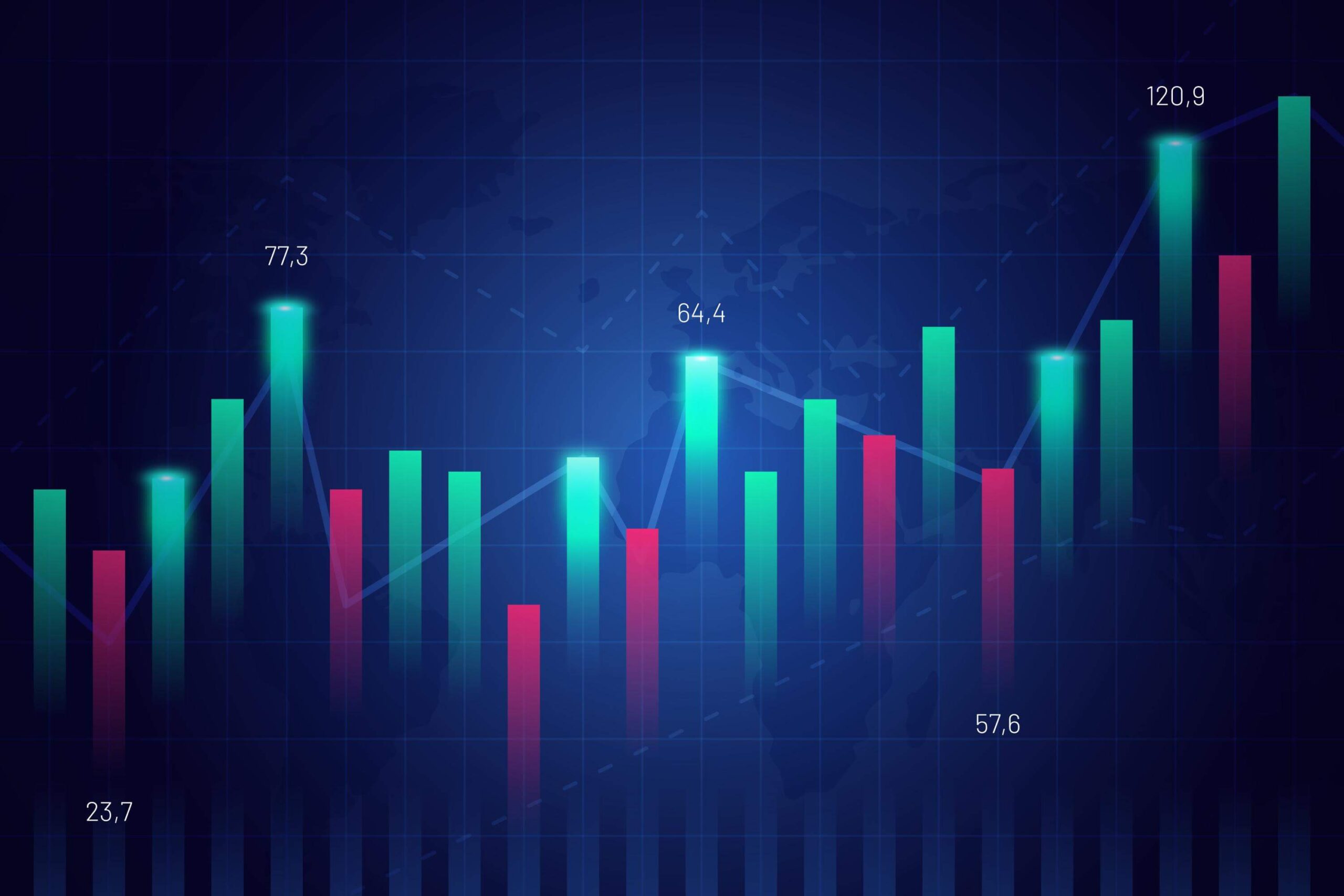 Financial market chart displayed on a laptop screen